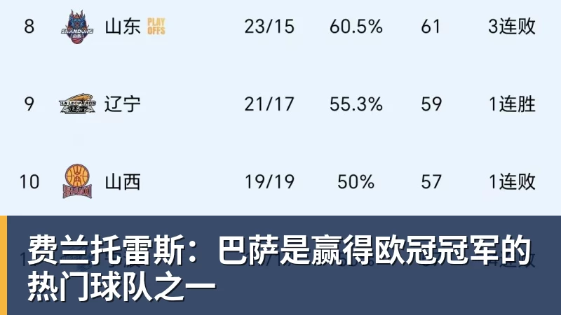 弗里茨出局辛辛那提将诞生新大师;名宿建议霍达尔请费雷罗 - 篮球下注平台 - 篮球比赛下注平台